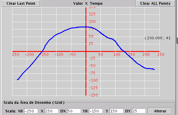 Image ../images/graficodesenho.png