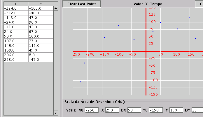 Image ../images/graficopontos.png