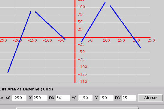 Image ../images/graficoretas.png