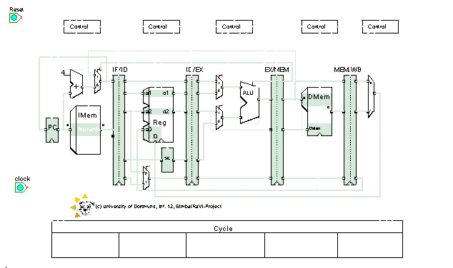 Image ../images/mipspipeline.png