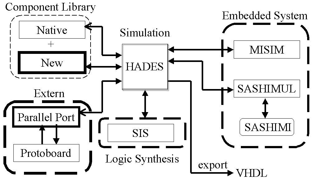 Image ../images/organograma_cacau.png