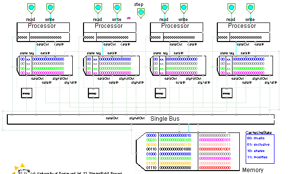 Image ../images/protocolomulticache.png